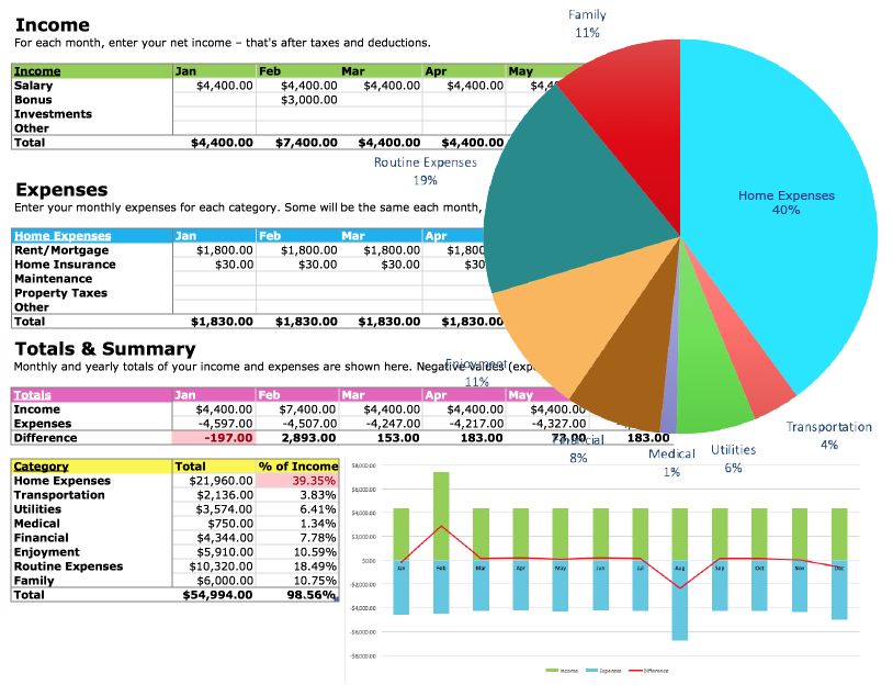 excel for budgets